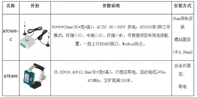 配電房內電力無線測溫的應用